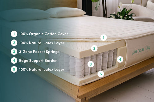 Peace Lily Hybrid Mattress