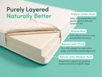 Peace Lily Cot Mattress